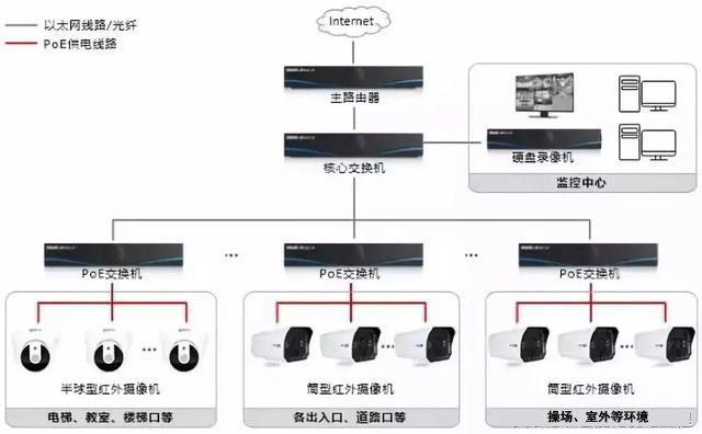 校園安防解決方案，保護(hù)孩子的法寶